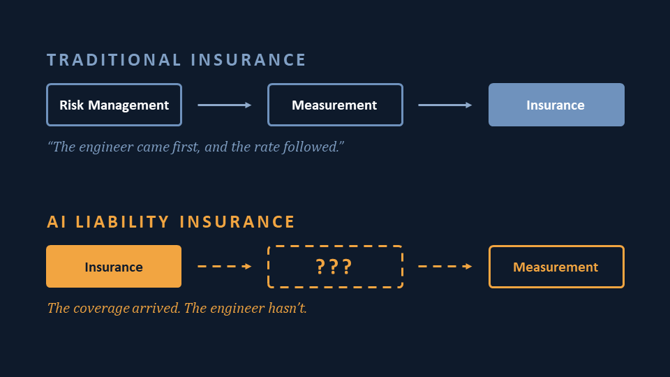 AI liability insurance — the coverage arrived before the loss model