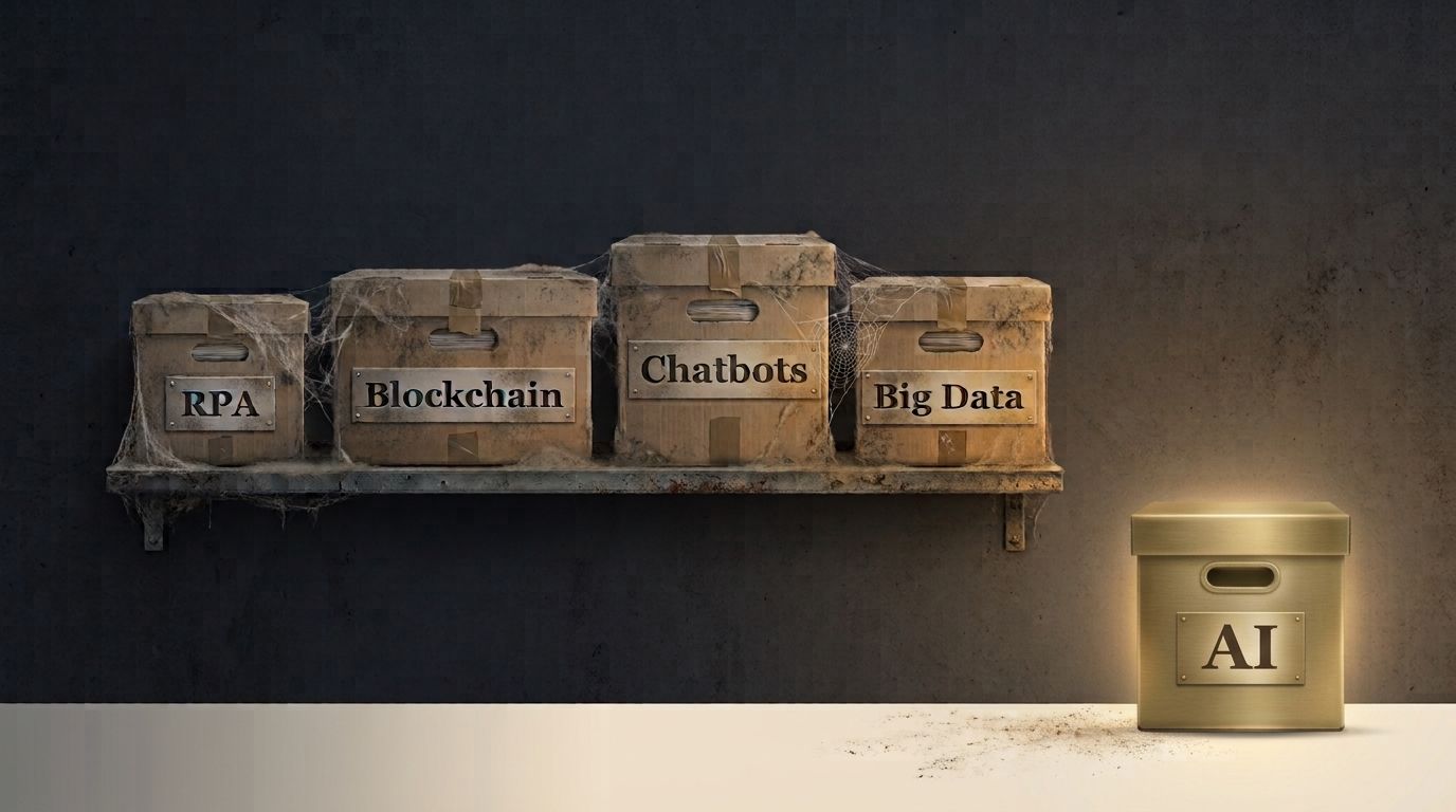 Dusty boxes labeled RPA, Blockchain, Chatbots, and Big Data on a cobwebbed shelf, with a shiny new box labeled AI on the floor